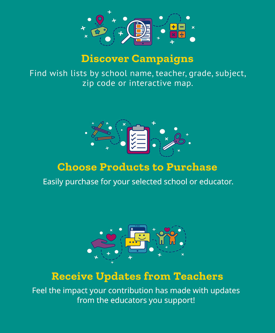 Discover Campaigns, Choose Products to Purchase, Receive Updates from Teachers Discover Campaigns, Choose Products to Purchase, Receive Updates from Teachers