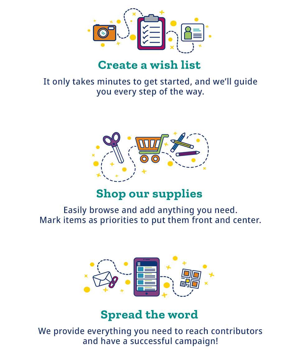 Create A Wish List, Shop Our Supplies, Spread the Word Create A Wish List, Shop Our Supplies, Spread the Word